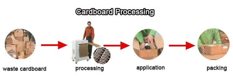 processus de déchiquetage de carton