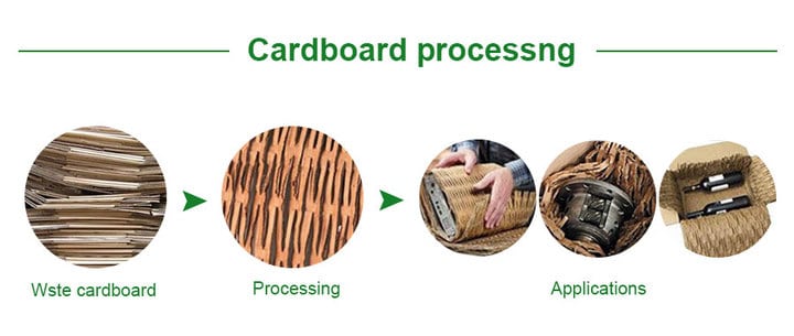 Cardboard processing